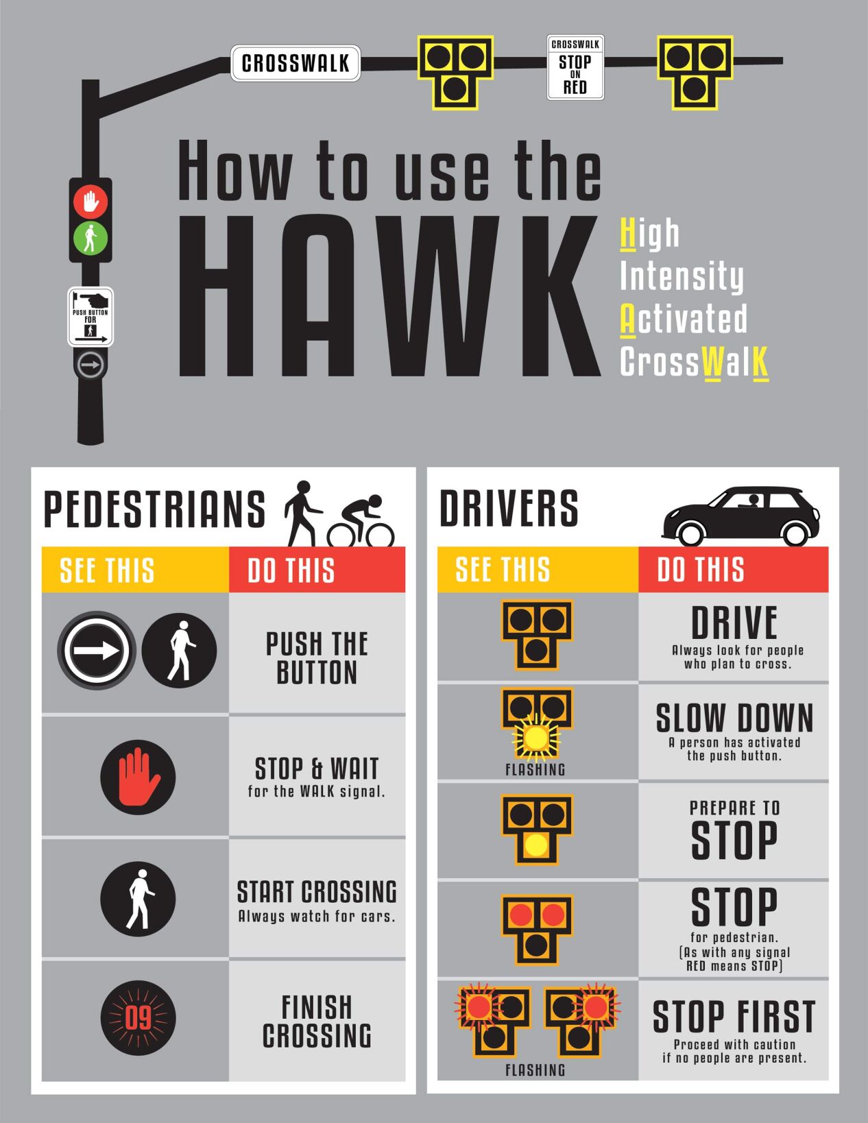 The new HAWK traffic light system in downtown Papillion will be operational on Thursday